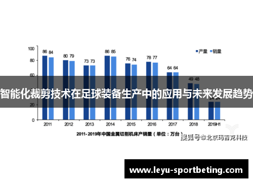 智能化裁剪技术在足球装备生产中的应用与未来发展趋势
